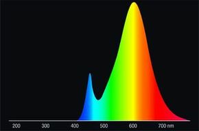 Radium Lampenwerk LED-Linienlampe opal S14D, 827 RL-RAL1 60 827/O