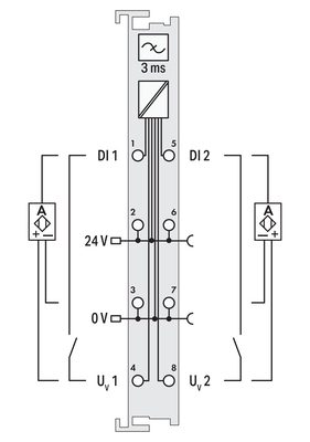 WAGO GmbH & Co. KG 2-Kanal-Digitaleingang DC 24 V,3 ms,lgr 753-421