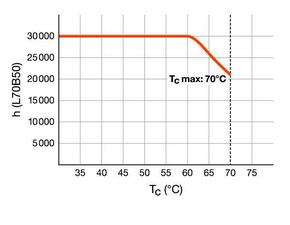 Radium Lampenwerk LED-Kompaktlampe RL-LONG18 840/2G11HF