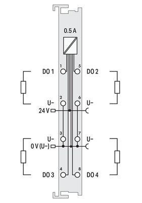 WAGO GmbH & Co. KG 4-Kanal-Digitalausgang DC 24 V,0,5 A 753-531/000-800
