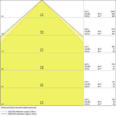 Ledvance LED-Fluter 4000K weiß FLPFM20W4000KSYM100W