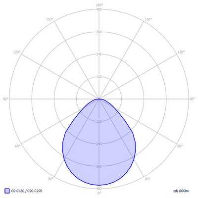Lightnet LED-Anbauleuchte 4000K BA1ASE-840E-D400