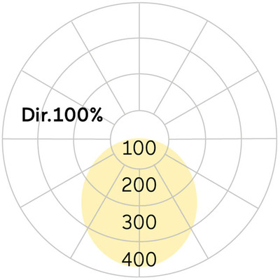 Lightnet LED-Anbauleuchte 4000K BA1OSE-840M-D400