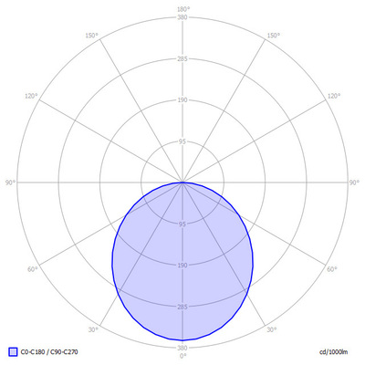 Lightnet LED-Anbauleuchte 3000K BA1OWE-830M-D400