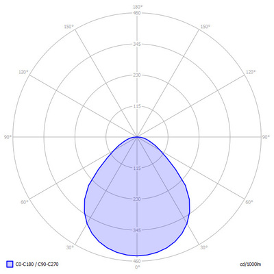 Lightnet LED-Anbauleuchte 3000K BA5ASE-830M-D300