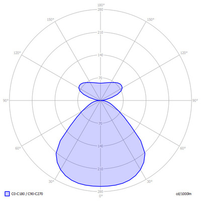 Lightnet LED-Pendelleuchte 4000K, d/i BP1ASL-840M-D900-U