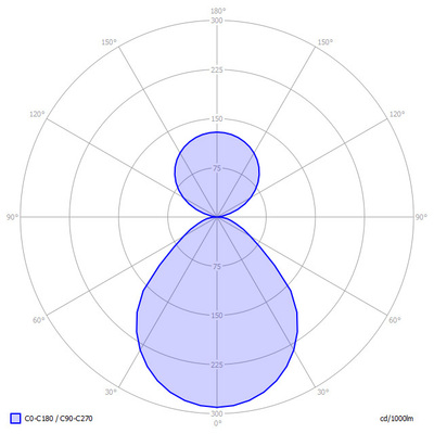 Lightnet LED-Anbauleuchte 3000K, d/i BX1ASE-830M-D500