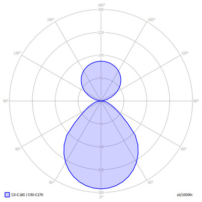 Lightnet LED-Anbauleuchte 4000K, d/i BX1ASL-840E-D400