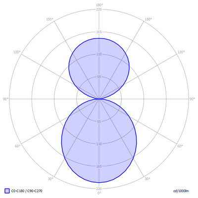 Lightnet LED-Anbauleuchte 3000K, d/i BX1OSE-830M-D600