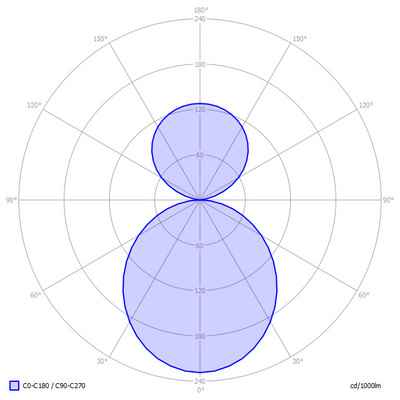 Lightnet LED-Anbauleuchte 4000K, d/i BX1OSL-840M-D400