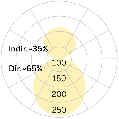 Lightnet LED-Anbauleuchte 4000K, d/i BX1OSL-840M-D600