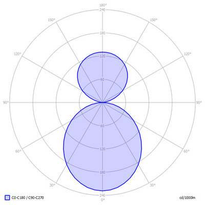 Lightnet LED-Anbauleuchte 3000K, d/i BX1OWL-830M-D300