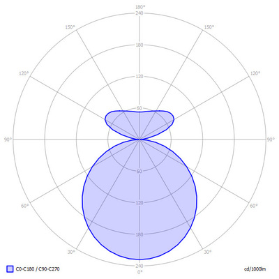 Lightnet LED-Anbauleuchte 4000K, d/i BX1OWL-840M-D900
