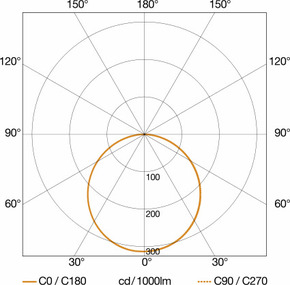 Steinel Sensor-LED-Strahler 3000 K XLED home 2 SC SW