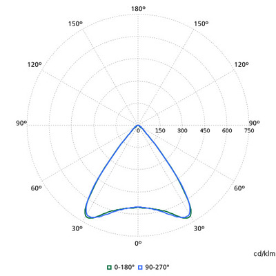 Philips Lighting LED-Leuchte 940, DALI RC530B LED #97159200