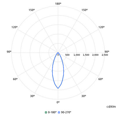 Philips Lighting LED-Einbaustrahler 840, dim. RS155B LED #94168799
