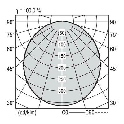 Ridi-Leuchten LED-Anbauleuchte 840, DALI NOREA-SKY#SPT0000192