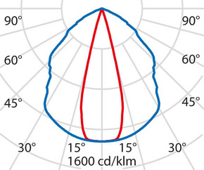 Performance in Light LED-Wandleuchte 4000K 3118409