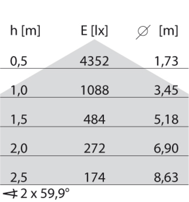 Performance in Light LED-Anbauleuchte 3000/4000K 3118547