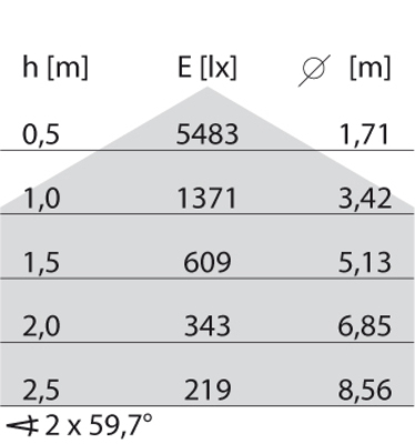 Performance in Light LED-Anbauleuchte 3000/4000K 3118548