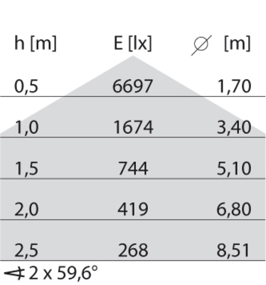Performance in Light LED-Anbauleuchte 3000/4000K, DALI 3118561