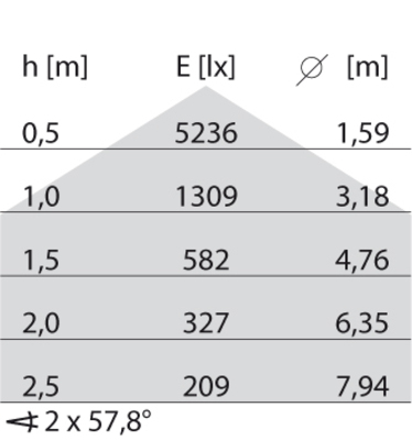 Performance in Light LED-Anbauleuchte 3000/4000K, DALI 3118564