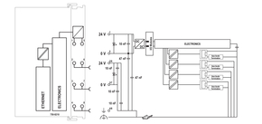 WAGO GmbH & Co. KG Controller PFC200 750-8210/025-000