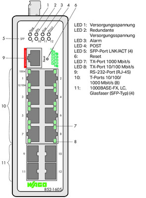 WAGO GmbH & Co. KG Industrial-Managed-Switch metallisch schwarz 852-1605