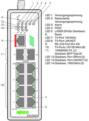 WAGO GmbH & Co. KG Industrial-Managed-Switch 852-603