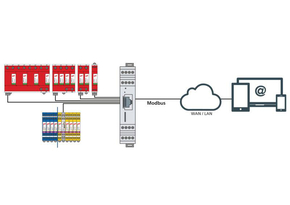 DEHN DEHNrecord Alert DRCALMODBUS