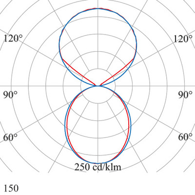 SCHMITZ-WILA LED-Pendelleuchte 2700-6500K, weiß 150-1121-2366-129