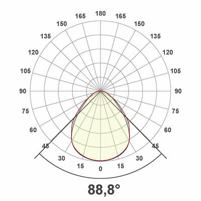 EVN Lichttechnik LED-Einbaupanel BPDU12300102