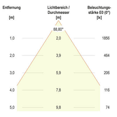 EVN Lichttechnik LED-Einbaupanel BPTU12300102