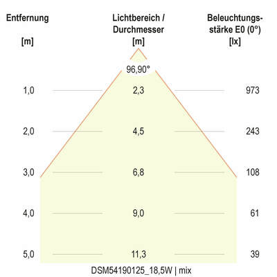 EVN Lichttechnik LED-Deckenleuchte ML, MC DSM54190125