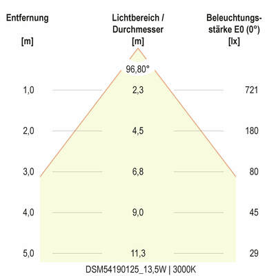 EVN Lichttechnik LED-Deckenleuchte ML, MC DSM54190125