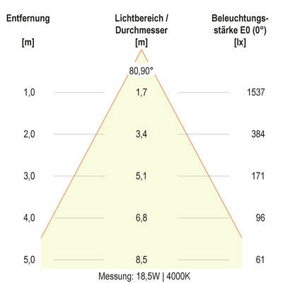 EVN Lichttechnik LED-Deckenleuchte ML, MC DSR54190125