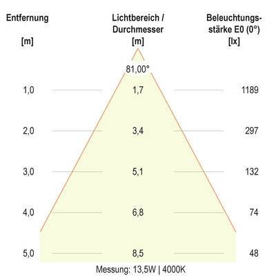 EVN Lichttechnik LED-Deckenleuchte ML, MC DSR54190125