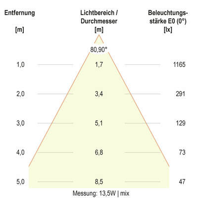 EVN Lichttechnik LED-Deckenleuchte ML, MC DSR54190125