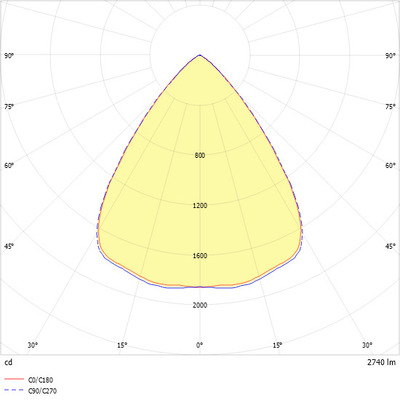 Ridi-Leuchten LED-Anbauleuchte 940, DALI EL-AQ0483DA #0637919