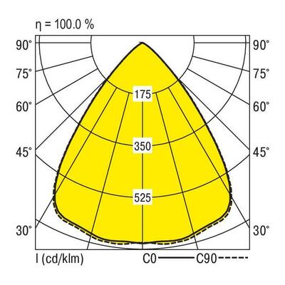 Ridi-Leuchten LED-Anbauleuchte 940, DALI EL-AQ0622DA #0637917