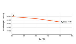 Ledvance LED-Tube T5 f.Netzspannung 830, 1149mm TUBET5ACHO54P 26W830