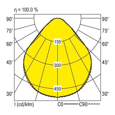Ridi-Leuchten LED-Anbauleuchte 840 EL-AS1247ND #0627852