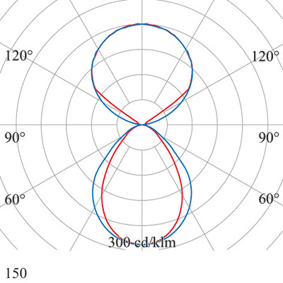 SCHMITZ-WILA LED-Pendelleuchte 2700-6500K 150-1681-2466-229