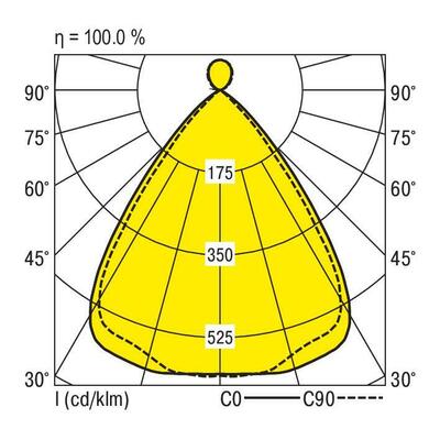 Ridi-Leuchten LED-Pendelleuchte 940, ML, weiß F-LINE #0627891//420
