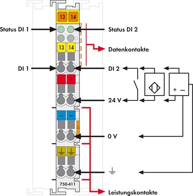 WAGO GmbH & Co. KG Digitale Eingangsklemme 2-Kanal DC24V 0.2ms 750-411