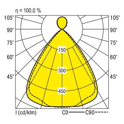 Ridi-Leuchten LED-Pendelleuchte 940, ML, weiß F-LINE #0627892//420
