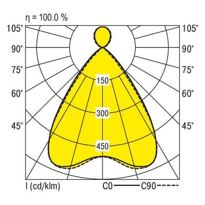 Ridi-Leuchten LED-Pendelleuchte 840, DALI, weiß F-LINE #0637884//429