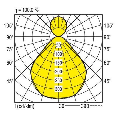 Ridi-Leuchten LED-Pendelleuchte 840, DALI, weiß F-LINE-PDI1 #0637868