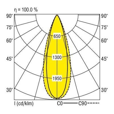 Ridi-Leuchten LED-Geräteträger 840, weiß VL1GL1501-5 #1552001