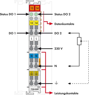 WAGO GmbH & Co. KG Digitale Ausgangsklemme 2-Kanal 230VAC/DC 750-509